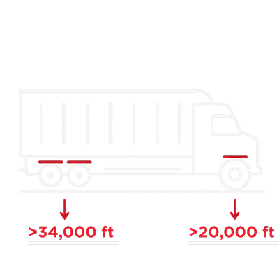 What Is Overweight Help?