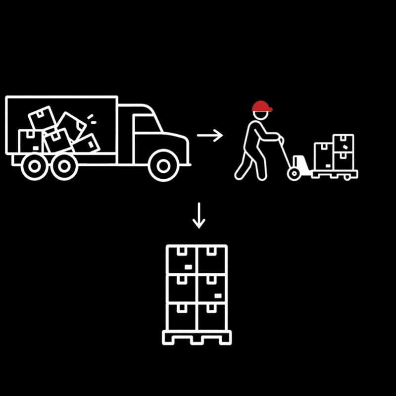 What Is Pallet Restacking?