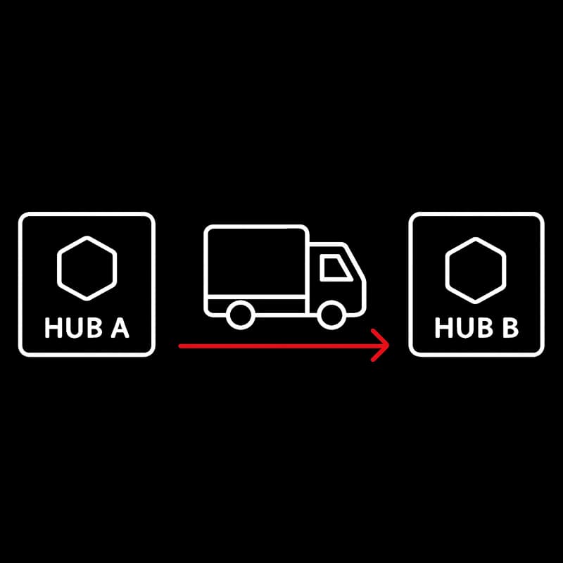 What is Hub-to-Hub?